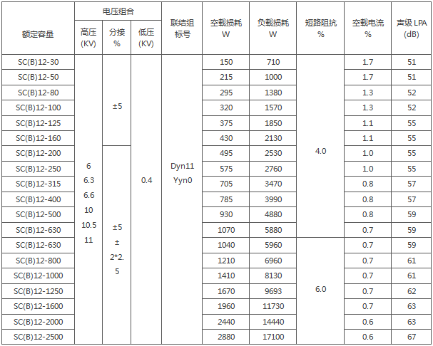 SCB12樹脂澆注配電變壓器技術參數