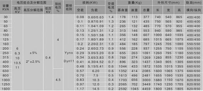 S13-M型立體卷鐵芯電力變壓器參數