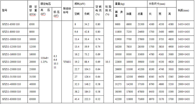 三相油浸式電力變壓器參數說明