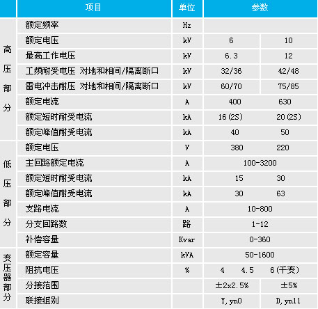 預裝式變電站參數說明