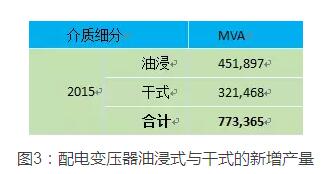 按照絕緣方式的新增產量