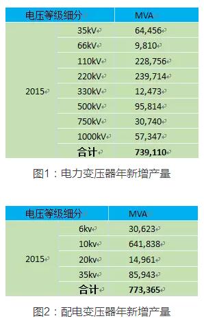 中國電力變壓器能效報告