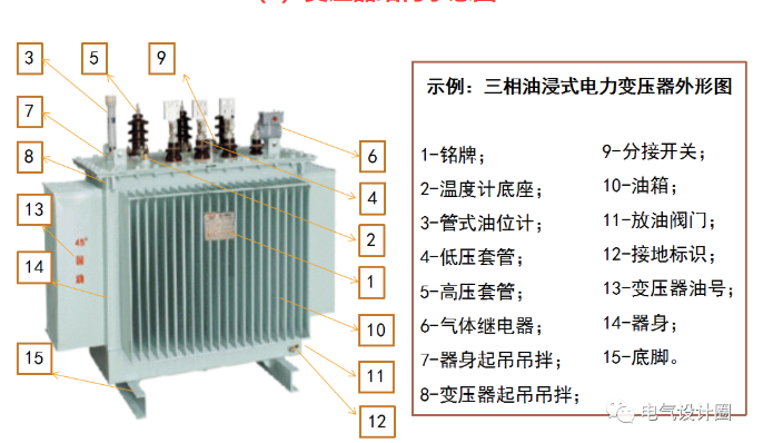 干式變壓器的能效等級劃分依據標準(圖1)