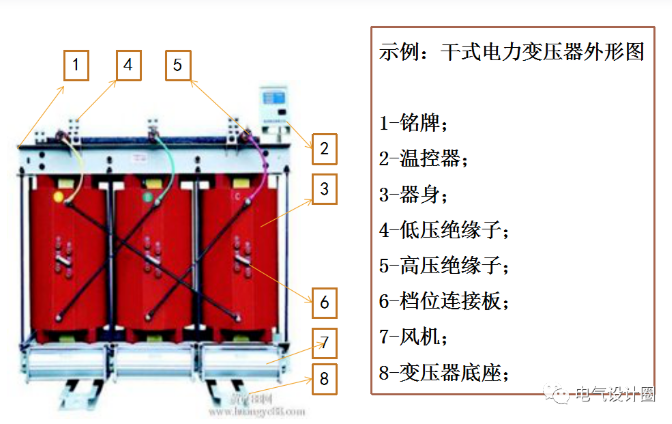 干式變壓器都有哪些保護？菏澤明大電器